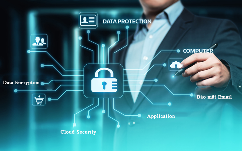 Chính sách bảo mật